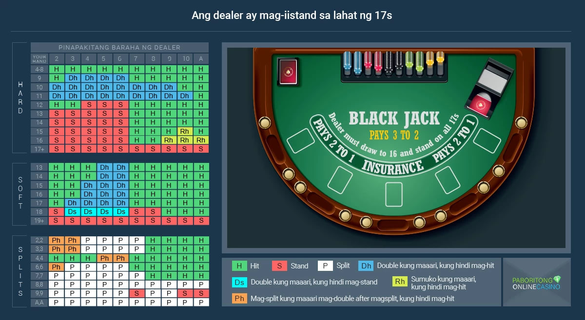 Blackjack X8 Club